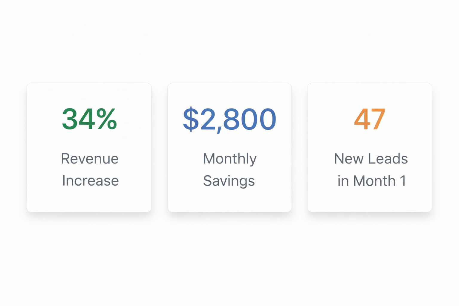 Results metrics: revenue increase, monthly savings, new leads