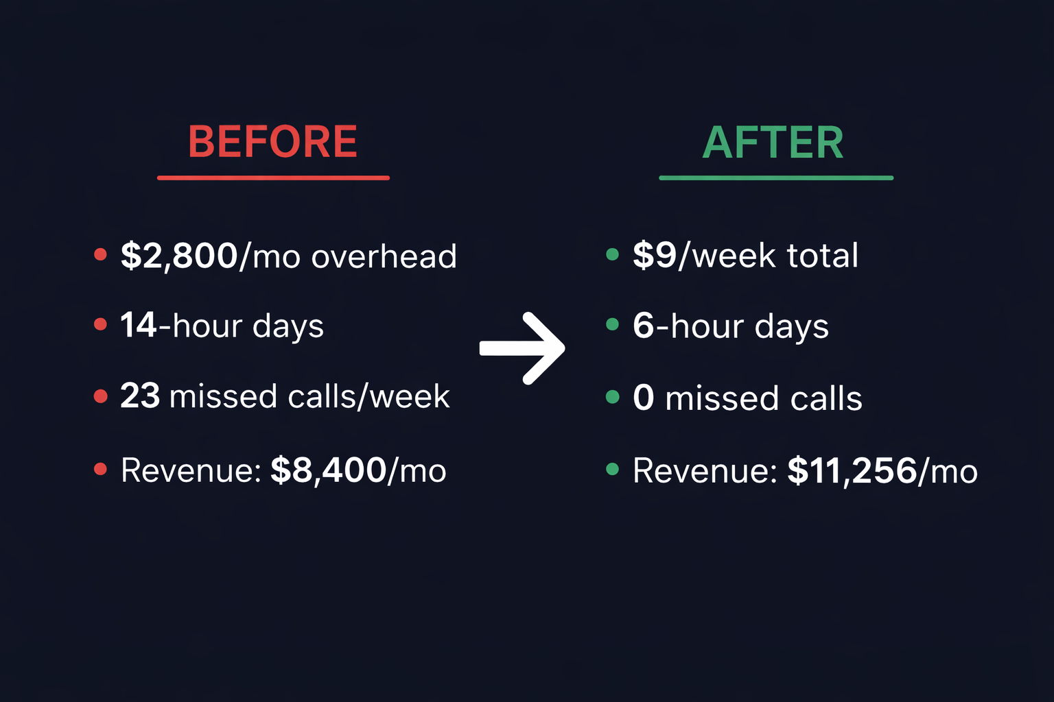 Before and after results comparison